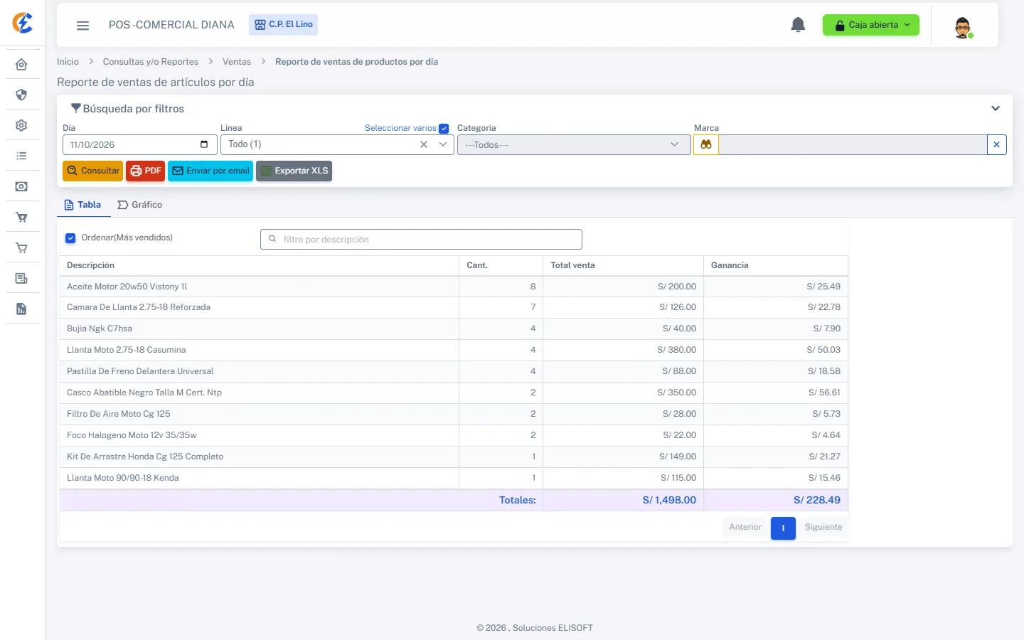 C-Fact — Ventas por producto