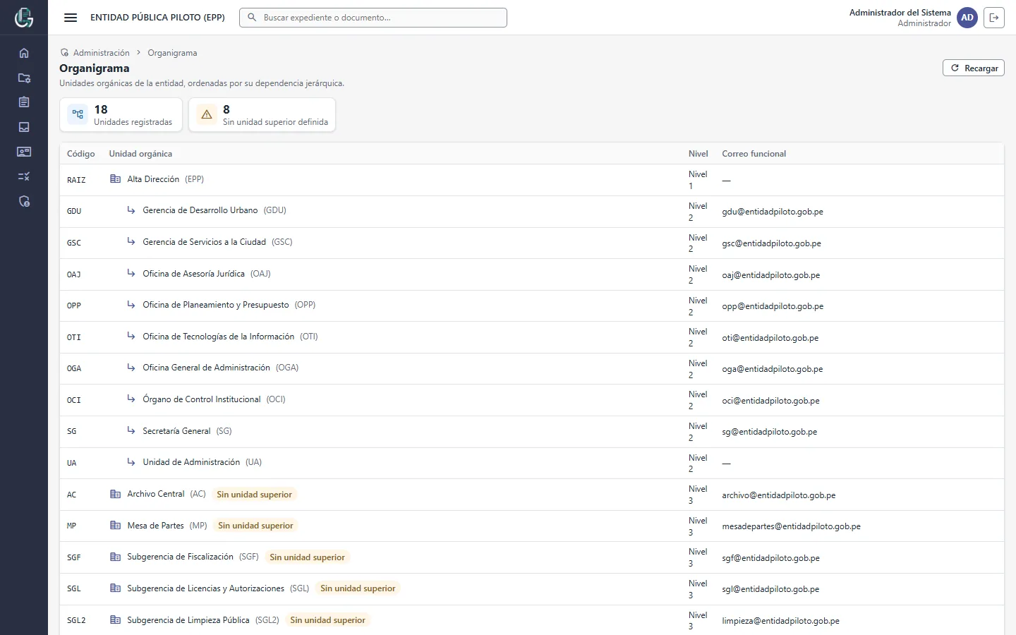 GDM — Organigrama